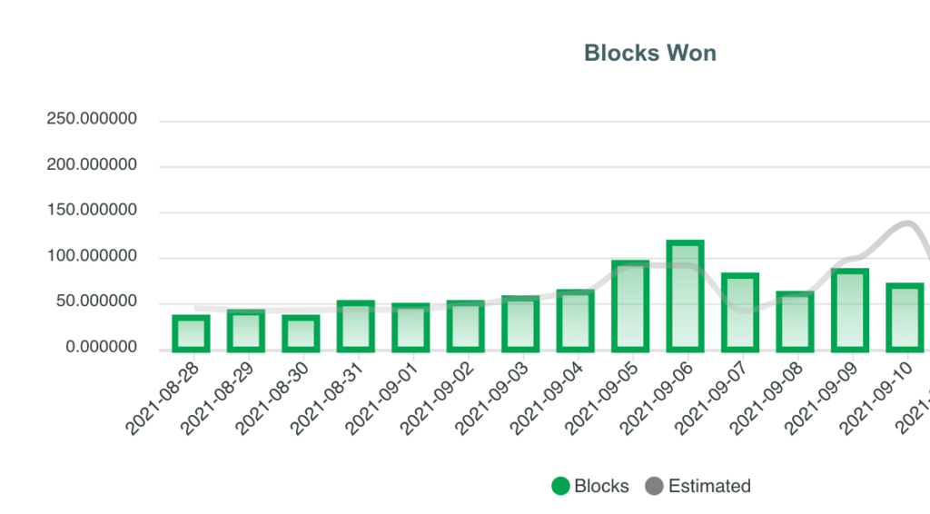 won-blocks-chart-XCHPool-explore
