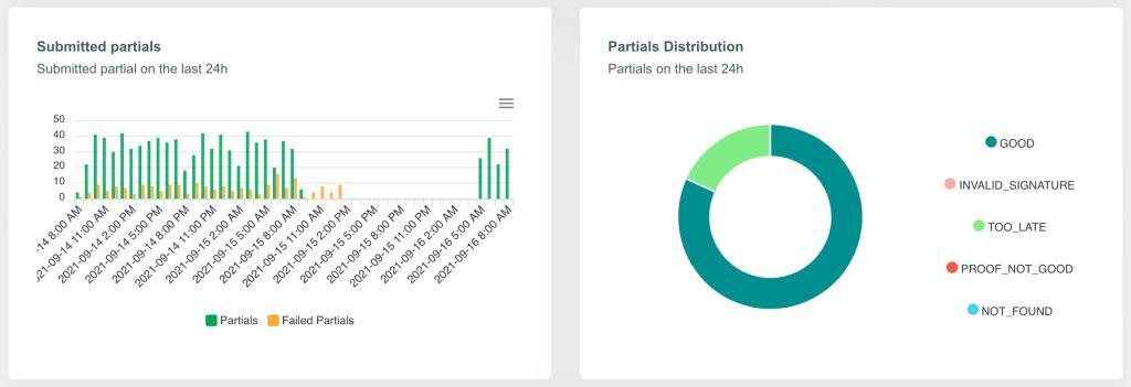 Partial distribution XCHPool explorer